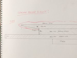 Plan for the biscuit armature